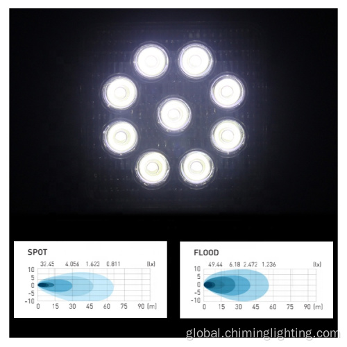 China Round led flood work light offroad truck Supplier